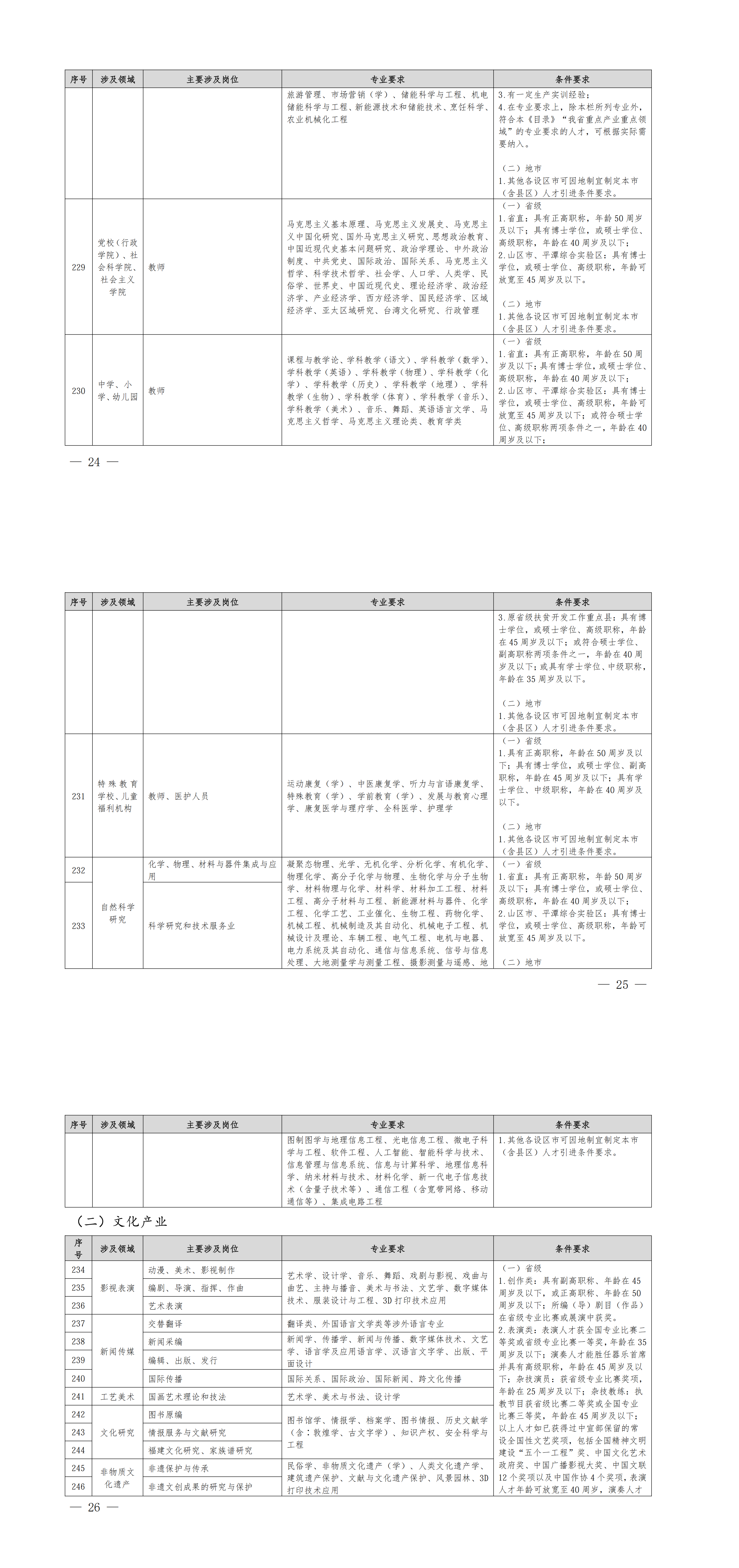 福建省人力资源和社会保障厅关于印发《福建省2026-2027年度紧缺急需人才引进指导目录》的通知_00（7）.png
