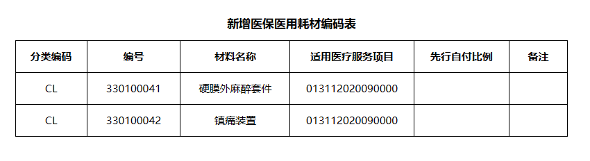 最后一个表 新增耗材.png