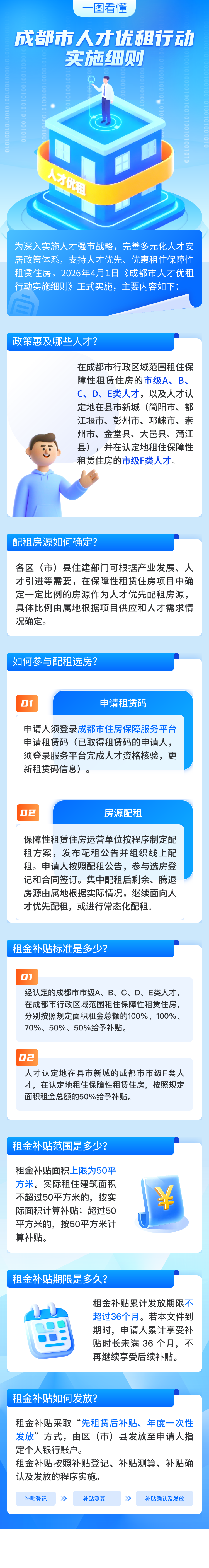 1477308214096691200《成都市人才优租行动实施细则》一图读懂.png